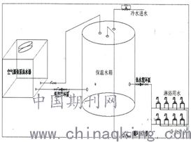 建筑工程绿色环保施工综合措施应用