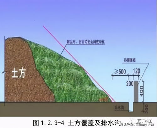 绿色施工做到这种程度,谁都别想找你麻烦